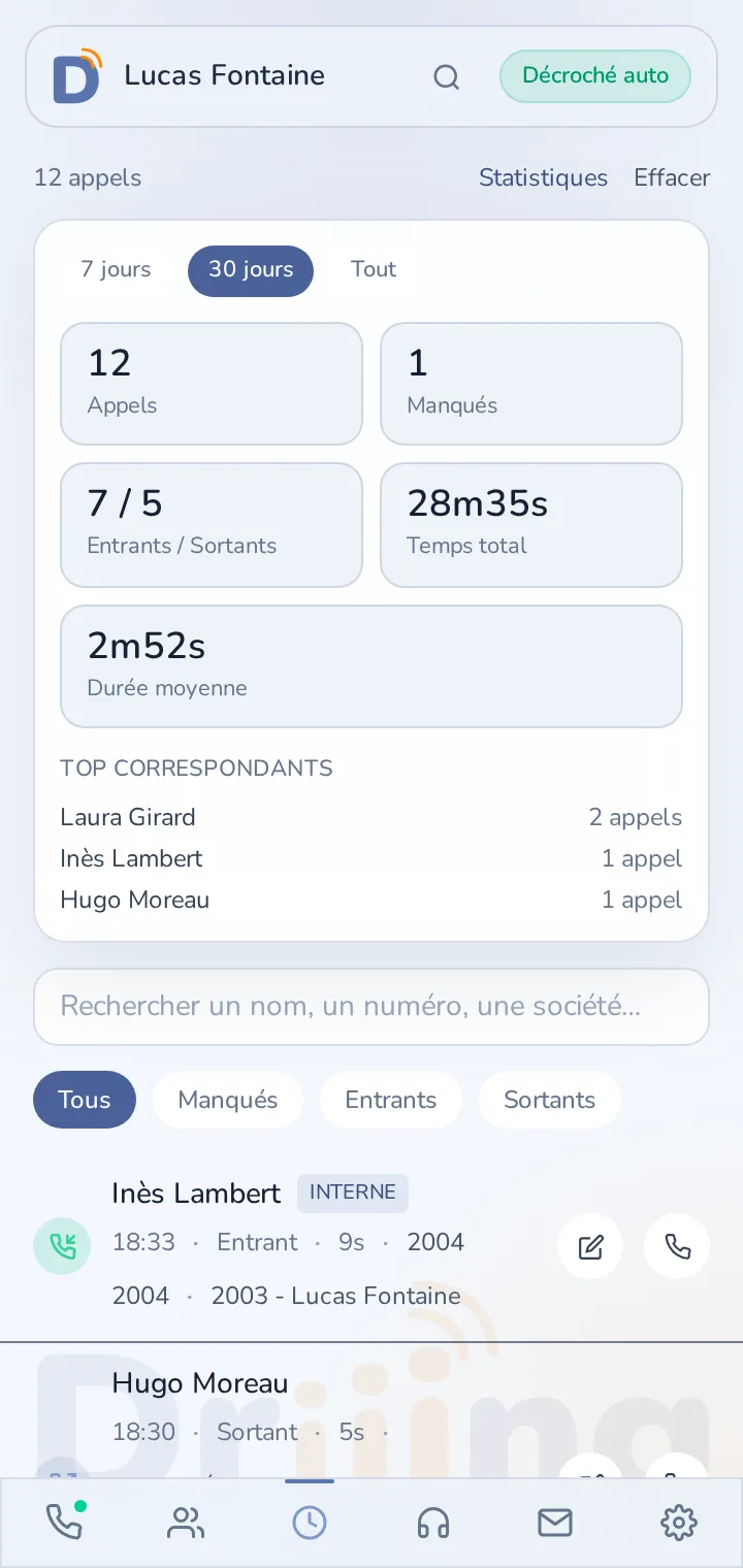 Statistiques du journal d'appels